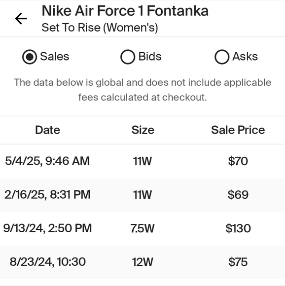 Nike Air Force 1 Women's Sz.11.5 - Picture 15 of 15